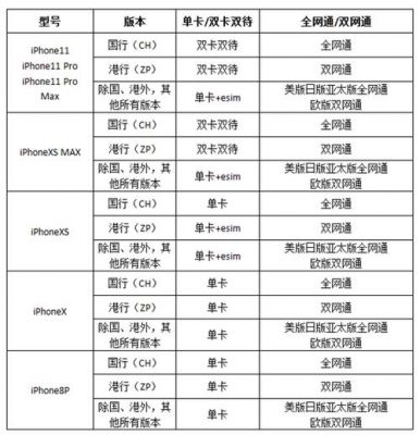 国行港版美版日版区别（国行,港版,美版有什么区别）-图2