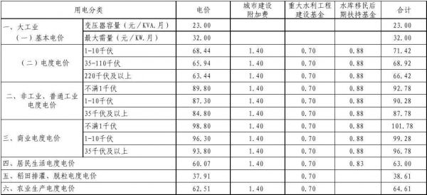 广州电费多少（2021广州电费收费标准）-图2