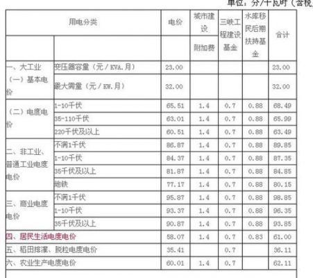 广州电费多少（2021广州电费收费标准）-图3