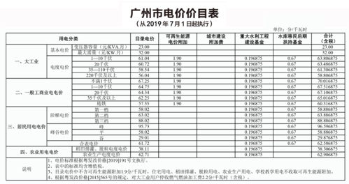 广州电费多少（2021广州电费收费标准）-图1