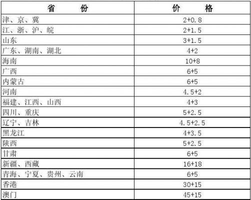 快递抛件多少钱（快递抛件多少钱一个）-图3