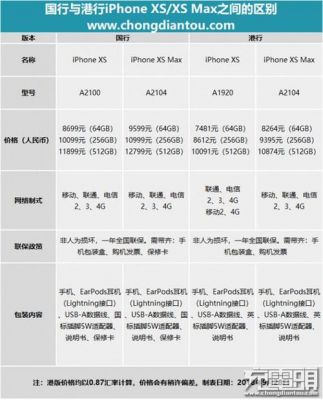 手机港版和国行的区别（手机港版和国行版有什么区别）-图1