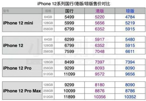 手机港版和国行的区别（手机港版和国行版有什么区别）-图2