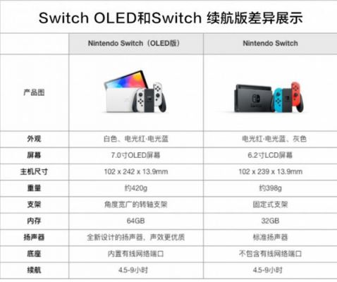 swith测评国行（swich国行有什么区别）-图1