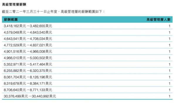 联想奖金多少（联想年终奖计算公式）-图1