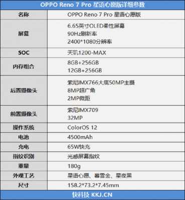 oppor7多少錢（opporeno7参数及价格）-图3