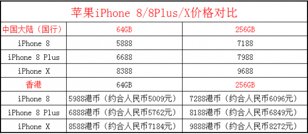 港版和国行质量好（港版和国行对比）-图3