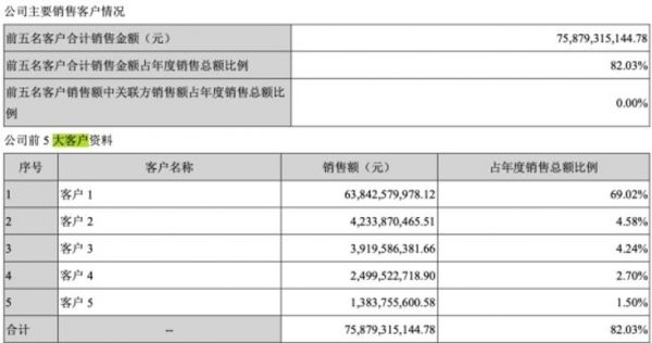 如果奇瑞上市值多少市值（奇瑞股票上市了吗）-图2