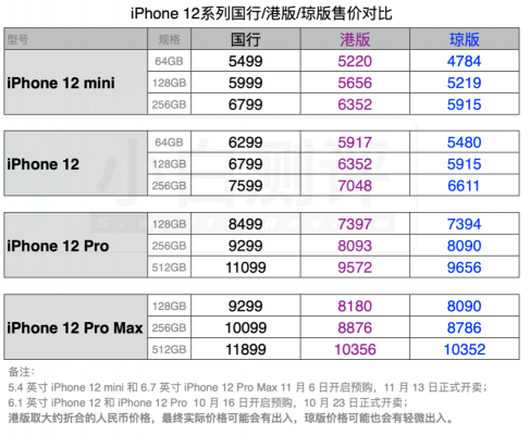 手机国行多少税（iphone国行交的什么税）-图1