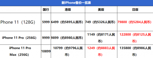 手机国行多少税（iphone国行交的什么税）-图2