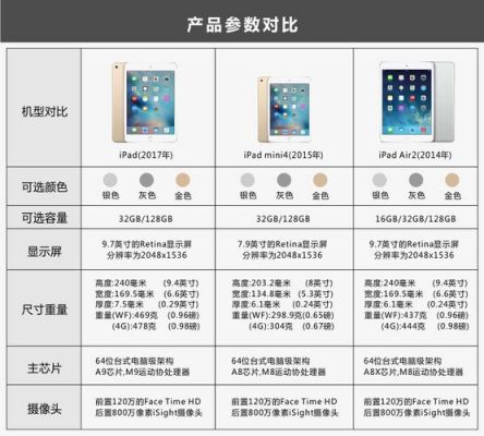 ipad国行4g（iPad国行和美版的区别）-图1