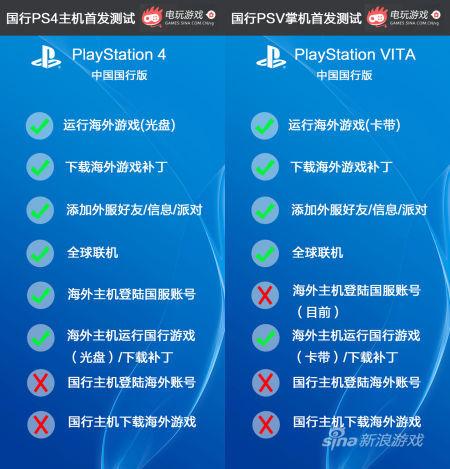 PS4国行怎么联机（ps4国行怎么联机玩游戏）-图2