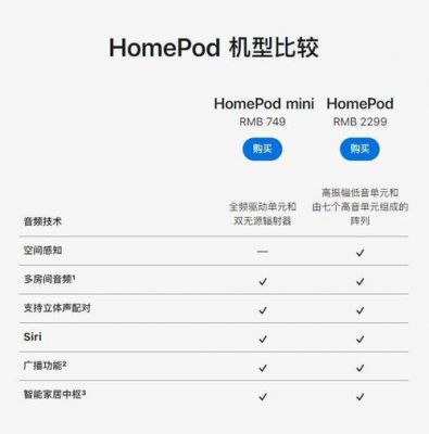 国行home（国行homepodmini序列号）-图1