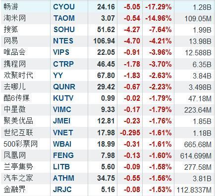 搜狐畅游市值多少钱（搜狐畅游上市没有?）-图1