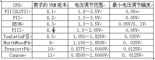 cpu有多少组供电（cpu有几路供电）-图3