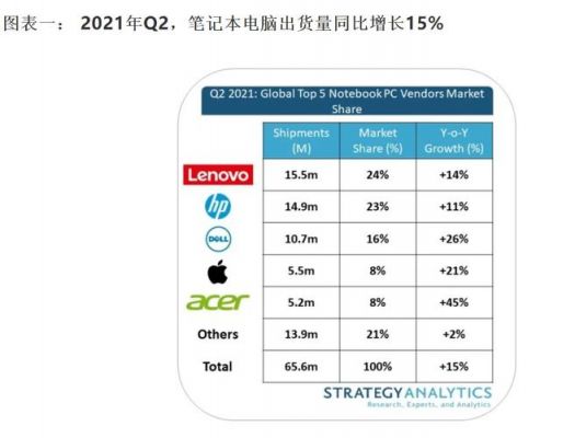 全球每年生产多少电脑（全球每年生产多少电脑）-图2