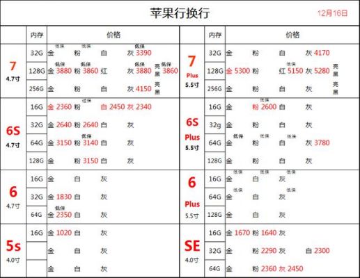 iphone国行换新（iphone国行官换机型号）-图1