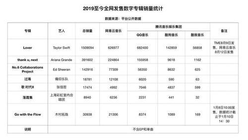 数字专辑销量多少钱（数字专辑销量多少钱啊）-图2