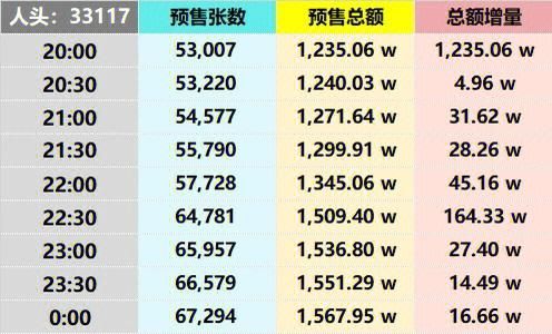 数字专辑销量多少钱（数字专辑销量多少钱啊）-图1