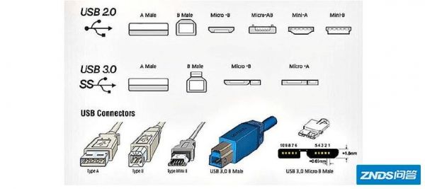 usb3.0接口多少钱（usb30接口标准）-图3