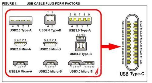 usb3.0接口多少钱（usb30接口标准）-图1