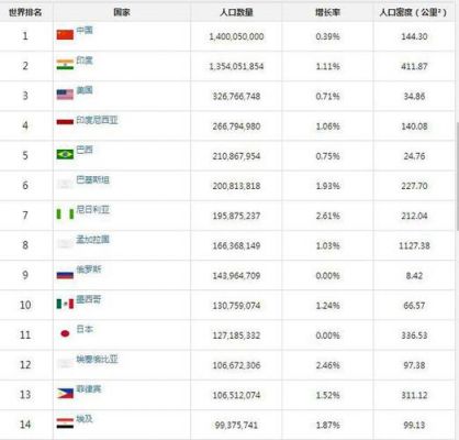 世界上有多少ai（世界上有多少阿拉伯人口）-图1