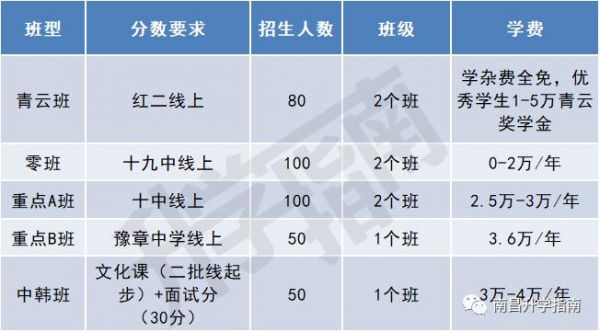 江科多少分能进（江科本科线）-图3