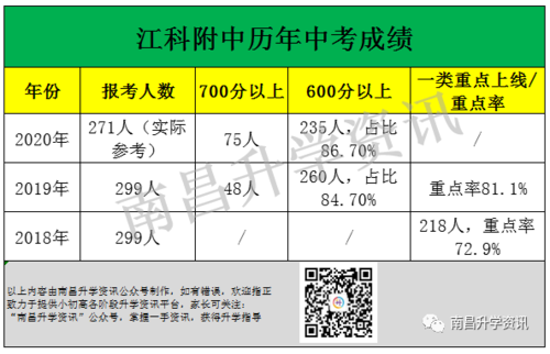 江科多少分能进（江科本科线）-图2