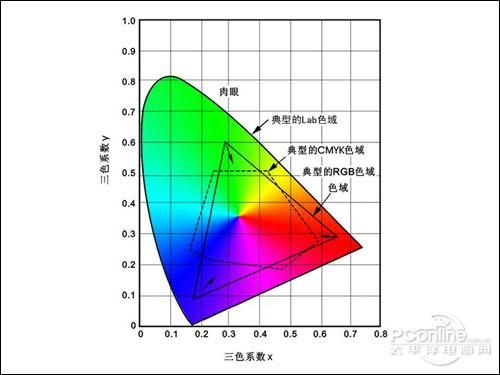 多少色域算标准（色域最高标准）-图1