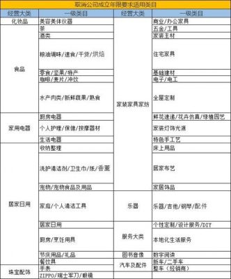 天猫注册资金多少（天猫注册公司要求注册资金是多少）-图3