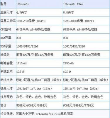 s6港行国行区别系统（港版6s和国行6s区别）-图3