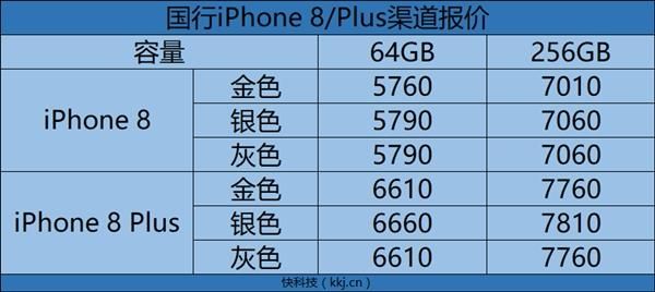 iphone8最新价格国行（苹果8目前最新价格）-图3