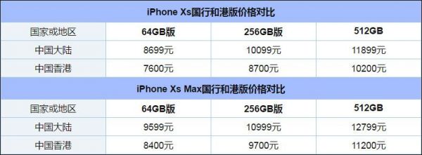 港版还是国行（iphone买港版还是国行）-图3