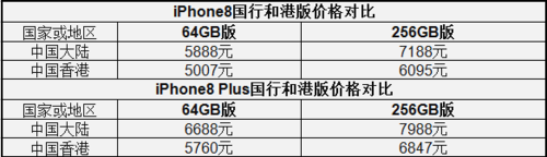 港版还是国行（iphone买港版还是国行）-图2