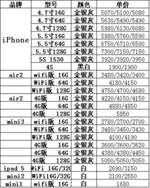 苹果616g国行报价（苹果六16g最新报价）-图1