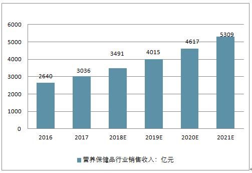 保健净利润多少合适（保健品利润空间）-图2