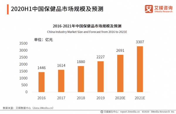 保健净利润多少合适（保健品利润空间）-图3