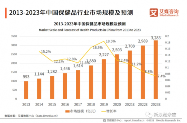 保健净利润多少合适（保健品利润空间）-图1