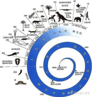 平均每年有多少生物灭绝（地球每年有多少生物灭绝）-图2