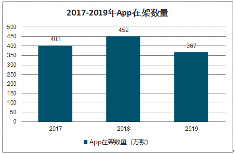 app上面留多少（手机app的数量）-图1