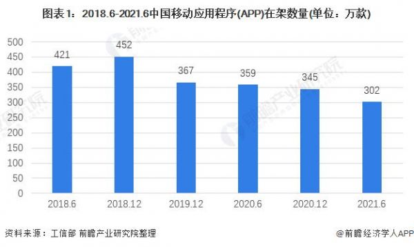 app上面留多少（手机app的数量）-图2