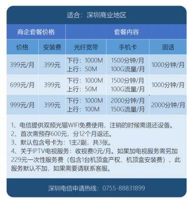 电信一万号是多少啊（电信一万号收费吗）-图2