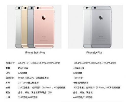 苹果6splus分辨国行港行（iphone6plus怎么区分港版）-图1