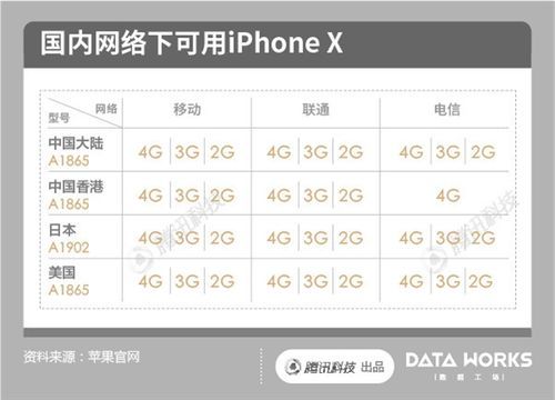 iphonex港版和国行价格（港版和国行的苹果x有什么区别）-图3