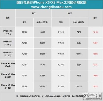 iphonex港版和国行价格（港版和国行的苹果x有什么区别）-图2