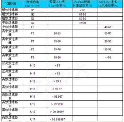 hepa是多少级（hepa等级）-图1