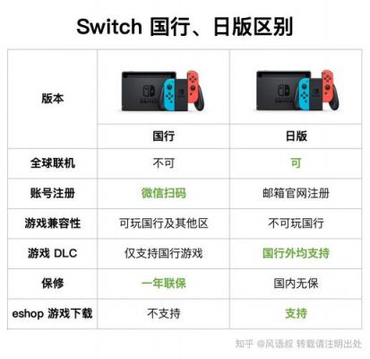 任天堂国行与日版的简单介绍-图2