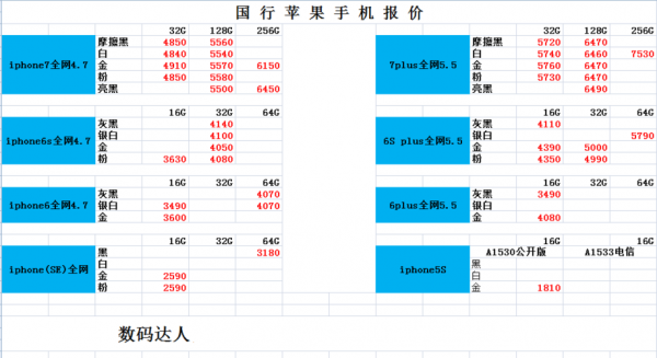 苹果7店里售价是多少（2021年苹果7在实体店多少钱）-图1