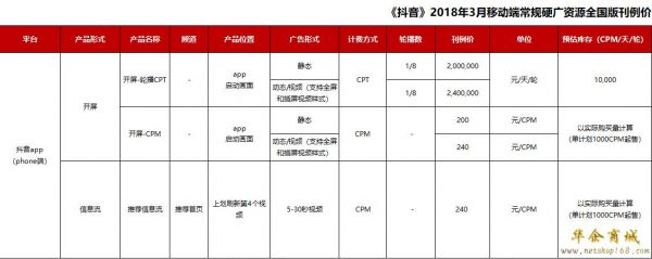 app能赚多少广告费（一个app广告收入一般多少）-图1