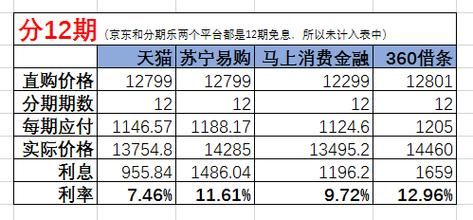 分期苹果利息多少（分期买苹果利息怎么算）-图1